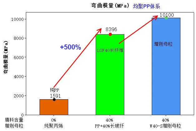 礦粉對聚丙烯光澤度影響 礦粉對聚丙烯光澤度影響
